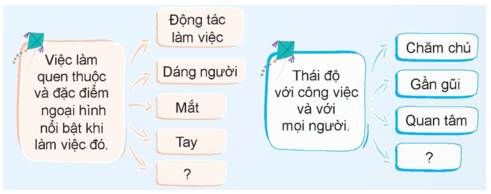 Luyện tập lập dàn ý cho bài văn tả người trang 45, 46 lớp 5 | Chân trời sáng tạo Giải Tiếng Việt lớp 5