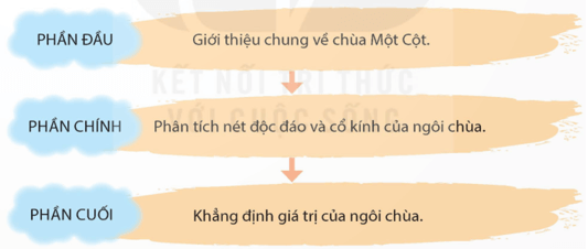 Một ngôi chùa độc đáo lớp 5 (trang 149, 150) | Kết nối tri thức Giải Tiếng Việt lớp 5