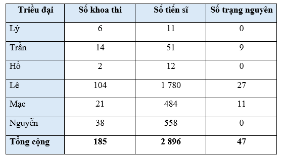 Nghìn năm văn hiến lớp 5 (trang 88, 89, 90) | Kết nối tri thức Giải Tiếng Việt lớp 5