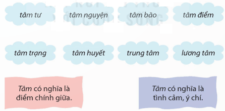 Sự tích chú Tễu lớp 5 (trang 153, 154, 155) | Kết nối tri thức Giải Tiếng Việt lớp 5