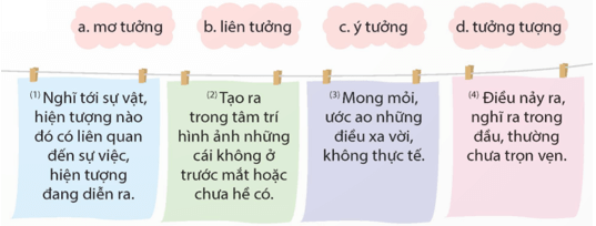 Trí tưởng tượng phong phú lớp 5 (trang 127, 128, 129) | Kết nối tri thức Giải Tiếng Việt lớp 5