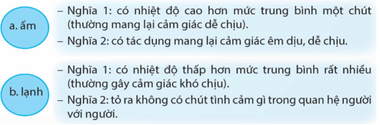 Luyện từ và câu lớp 5 trang 65, 66 (Từ đa nghĩa) | Kết nối tri thức Giải Tiếng Việt lớp 5