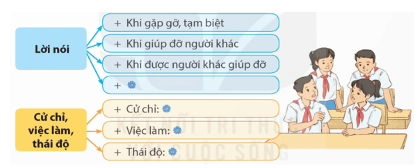 Nét đẹp học đường trang 25 lớp 5 | Kết nối tri thức Giải Tiếng Việt lớp 5