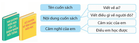 Tiết 5 trang 161, 162 lớp 5 | Kết nối tri thức Giải Tiếng Việt lớp 5