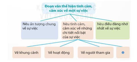 Tiết 5 trang 82 lớp 5 | Kết nối tri thức Giải Tiếng Việt lớp 