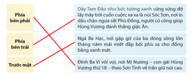Tiết 6, 7 trang 154, 155, 156, 157 lớp 5 | Kết nối tri thức Giải Tiếng Việt lớp 5
