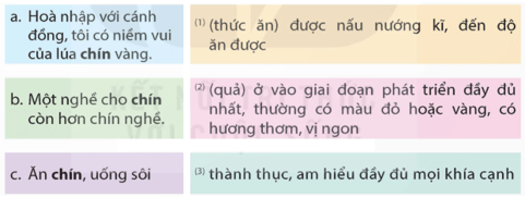 Tiết 6, 7 trang 85, 86, 87 lớp 5 | Kết nối tri thức Giải Tiếng Việt lớp 5