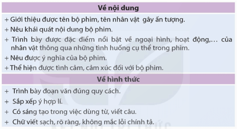 Đánh giá, chỉnh sửa đoạn văn giới thiệu nhân vật trong một bộ phim hoạt hình trang 156 lớp 5 | Kết nối tri thức Giải Tiếng Việt lớp 5