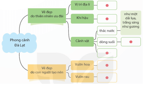 Tìm hiểu cách viết bài văn tả phong cảnh trang 49, 50 lớp 5 | Kết nối tri thức Giải Tiếng Việt lớp 5