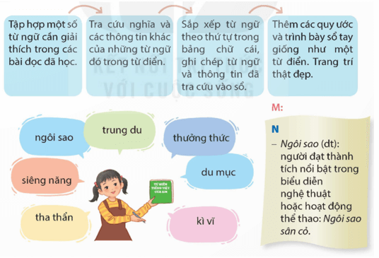 Tìm hiểu cách viết đoạn văn giới thiệu nhân vật trong một cuốn sách trang 91, 92, 93 lớp 5 | Kết nối tri thức Giải Tiếng Việt lớp 5