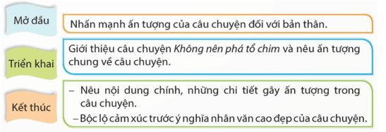 Tìm hiểu cách viết đoạn văn thể hiện tình cảm; cảm xúc về một câu chuyện trang 108, 109 lớp 5 | Kết nối tri thức Giải Tiếng Việt lớp 5