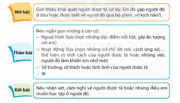 Viết bài văn tả người (Bài viết số 2) trang 40 lớp 5 | Kết nối tri thức Giải Tiếng Việt lớp 5