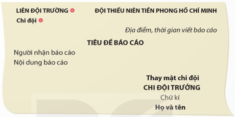 Viết báo cáo công việc trang 39, 40 lớp 5 | Kết nối tri thức Giải Tiếng Việt lớp 5