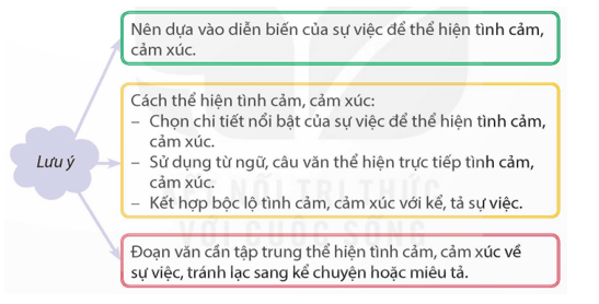 Viết đoạn văn thể hiện tình cảm, cảm xúc về một sự việc trang 56 lớp 5 | Kết nối tri thức Giải Tiếng Việt lớp 5