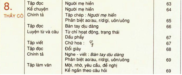 Tiếng Việt lớp 2 Tuần 9 Tiết 7 | Hay nhất Giải bài tập Tiếng Việt 2