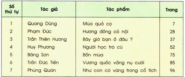 Tiếng Việt lớp 2 Tập đọc: Mục lục sách | Hay nhất Giải bài tập Tiếng Việt 2