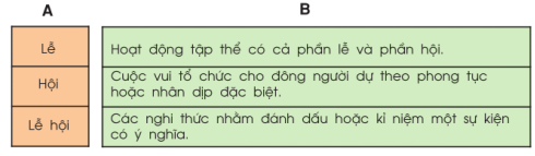 Luyện từ và câu lớp 3 trang 70 Mở rộng vốn từ Lễ hội Dấu phẩy | Giải Tiếng Việt lớp 3 Tập 2