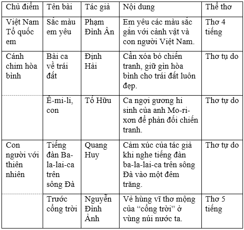 Soạn Tiếng Việt lớp 5 | Để học tốt Tiếng Việt lớp 5