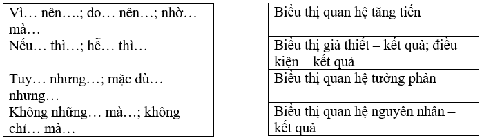 Các loại quan hệ từ trong tiếng Việt
