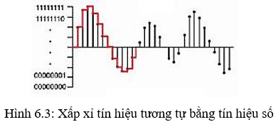 Lý thuyết Tin 10 Kết nối tri thức Bài 6: Dữ liệu âm thanh và hình ảnh (ảnh 3)
