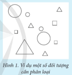 Cho Hình 1 và ba nhãn phân loại là vuông tròn tam giác Cần gán nhãn phân loại