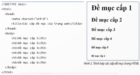 Theo em trong HTML có những thẻ nào để định dạng đề mục