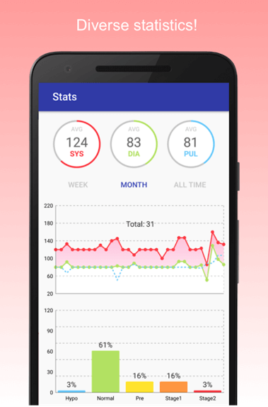 Theo em, điện thoại thông minh có thể dùng để đo nhịp tim, huyết áp được không