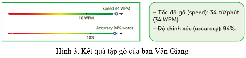 Lý thuyết Tin học lớp 3 Cánh diều Bài 2: Em tập gõ hàng phím cơ sở