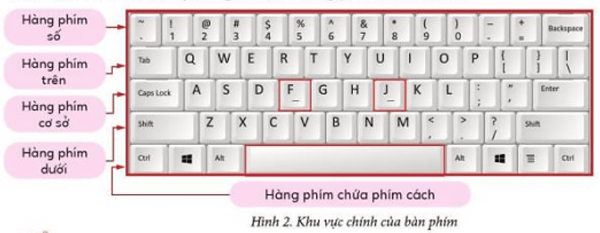 Trắc nghiệm Tin học lớp 3 Cánh diều Bài 1 (có đáp án): Em làm quen với bàn phím
