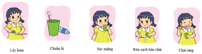 Trắc nghiệm Tin học lớp 3 Cánh diều Bài 1 (có đáp án): Làm việc theo từng bước