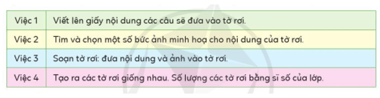 Trắc nghiệm Tin học lớp 3 Cánh diều Bài 1 (có đáp án): Phát biểu nhiệm vụ và tìm sự trợ giúp của máy tính