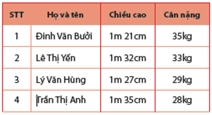 Trắc nghiệm Tin học lớp 3 Cánh diều Bài 1 (có đáp án): Sự cần thiết của sắp xếp