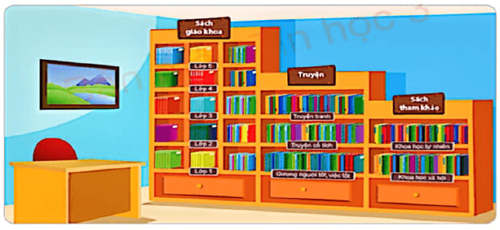 Trắc nghiệm Tin học lớp 3 Cánh diều Bài 1 (có đáp án): Sự cần thiết của sắp xếp