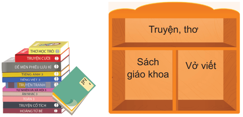 Trắc nghiệm Tin học lớp 3 Cánh diều Bài 2 (có đáp án): Sơ đồ hình cây