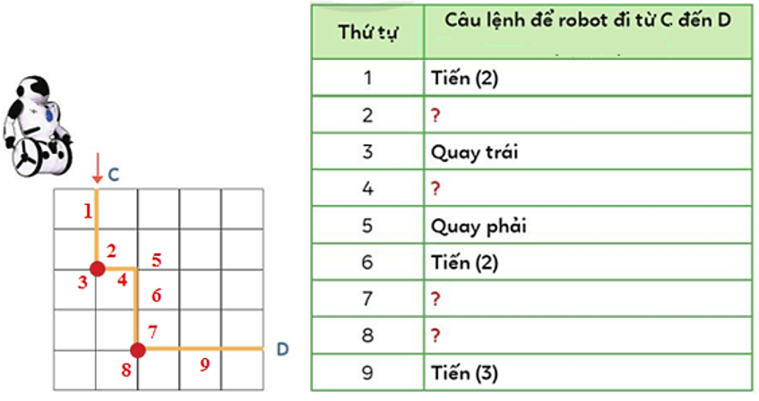 Trắc nghiệm Tin học lớp 3 Cánh diều Bài 3 (có đáp án): Em tập làm người chỉ huy giỏi