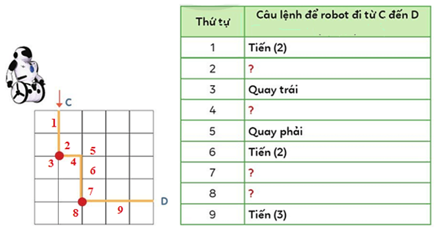 Trắc nghiệm Tin học lớp 3 Cánh diều Bài 3 (có đáp án): Em tập làm người chỉ huy giỏi