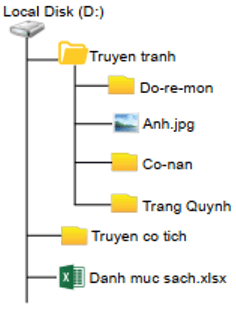 Trắc nghiệm Tin học lớp 3 Cánh diều Bài 3 (có đáp án): Em tập thao tác với thư mục