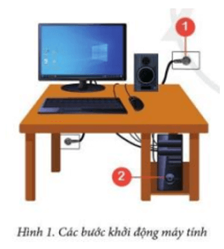 Trắc nghiệm Tin học lớp 3 Cánh diều Bài 4 (có đáp án): Em bắt đầu sử dụng máy tính