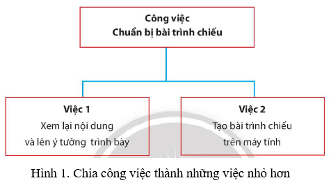 Lý thuyết Tin học lớp 3 Chân trời sáng tạo Bài 15: Nhiệm vụ của em và sự trợ giúp của máy tính
