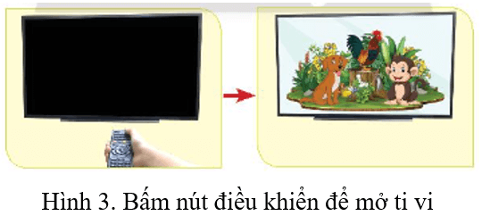 Lý thuyết Tin học lớp 3 Chân trời sáng tạo Bài 2: Xử lí thông tin