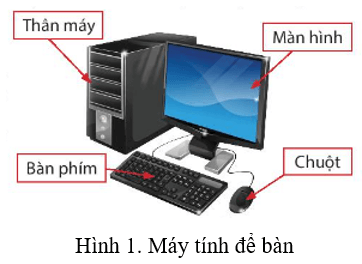 Lý thuyết Tin học lớp 3 Chân trời sáng tạo Bài 3: Máy tính - những người bạn mới