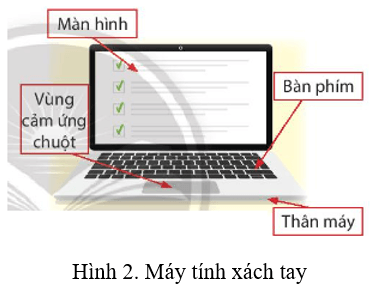 Lý thuyết Tin học lớp 3 Chân trời sáng tạo Bài 3: Máy tính - những người bạn mới