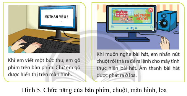 Lý thuyết Tin học lớp 3 Chân trời sáng tạo Bài 3: Máy tính - những người bạn mới