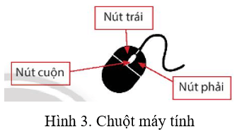 Lý thuyết Tin học lớp 3 Chân trời sáng tạo Bài 4: Làm việc với máy tính