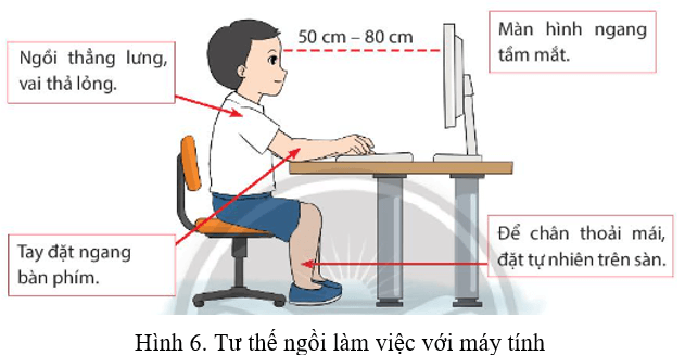 Lý thuyết Tin học lớp 3 Chân trời sáng tạo Bài 4: Làm việc với máy tính
