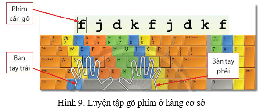 Lý thuyết Tin học lớp 3 Chân trời sáng tạo Bài 5: Tập gõ bàn phím