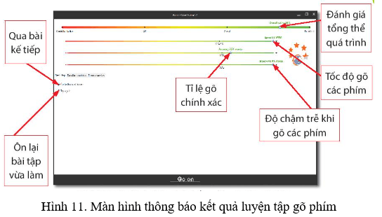 Lý thuyết Tin học lớp 3 Chân trời sáng tạo Bài 5: Tập gõ bàn phím