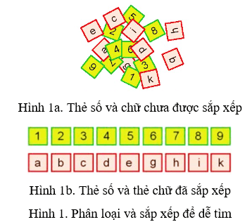 Lý thuyết Tin học lớp 3 Chân trời sáng tạo Bài 7: Sắp xếp để dễ tìm