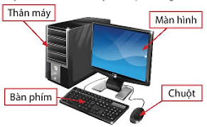 Trắc nghiệm Tin học lớp 3 Chân trời sáng tạo Bài 3 (có đáp án): Máy tính - những người bạn mới