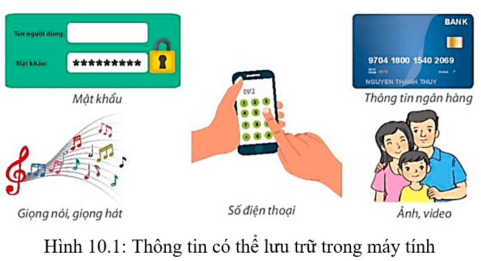 Lý thuyết Tin học lớp 3 Kết nối tri thức Bài 10: Bảo vệ thông tin khi dùng máy tính
